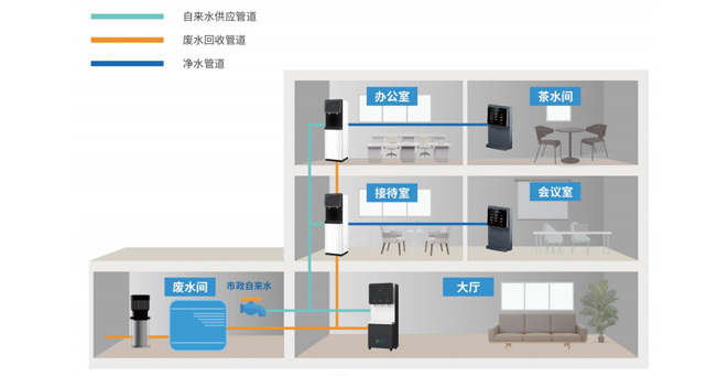 商用直饮水利用