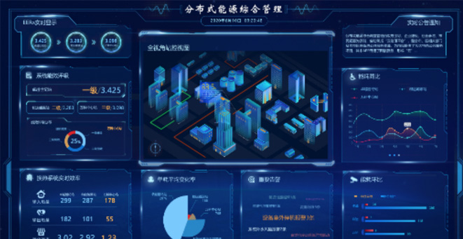 通辽能源集团天然气散布式能源综合治理系统